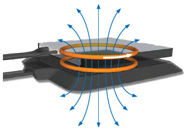 Wireless Charger - Inductive Power Transfer Principle